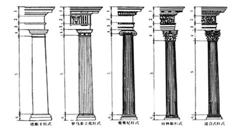 羅馬柱式|古典柱式:希臘柱式,羅馬柱式,典型代表建築,影響,